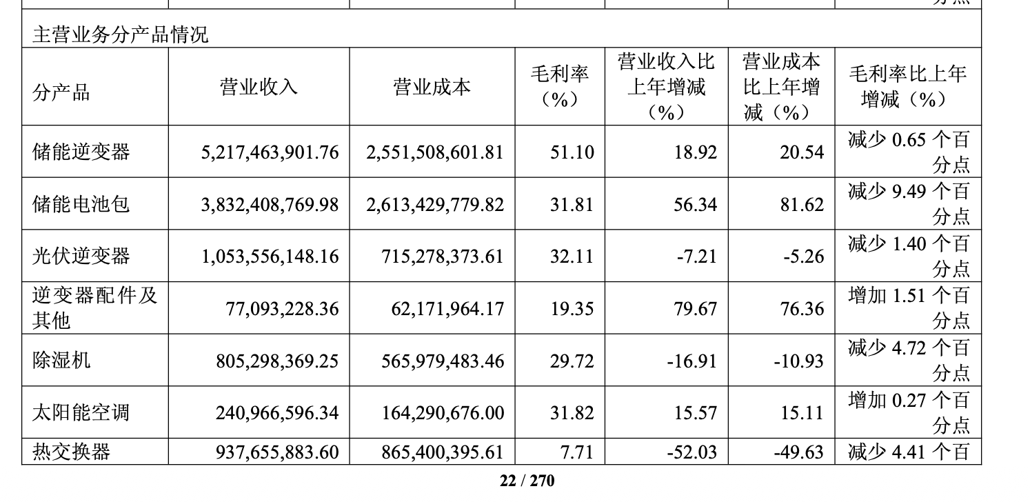 图片来源：德业股份财报