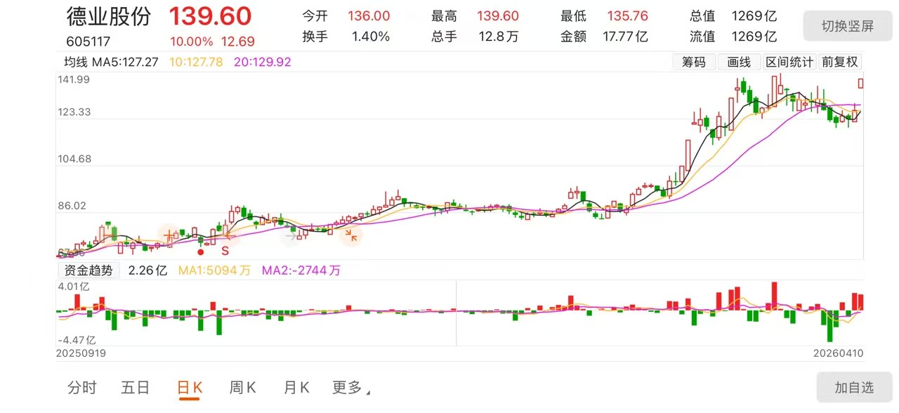 图片来源：choice