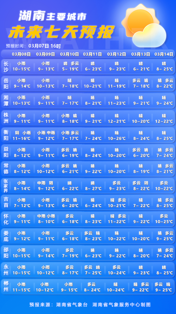 来源：湖南天气