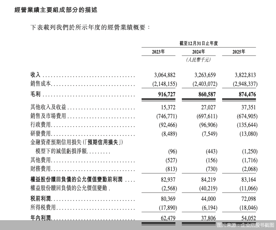 资产净值一年蒸发超90%